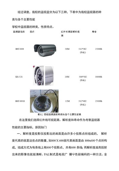 监视器种类及其权重确定方法