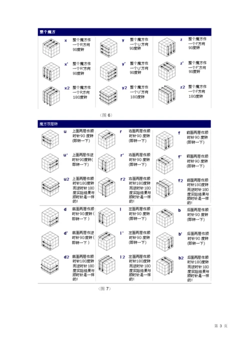 新手魔方公式图解(个人小改).docx