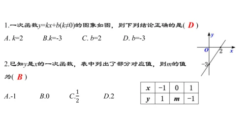 19.2.5  一次函数的解析式的求法  课件（24张PPT）