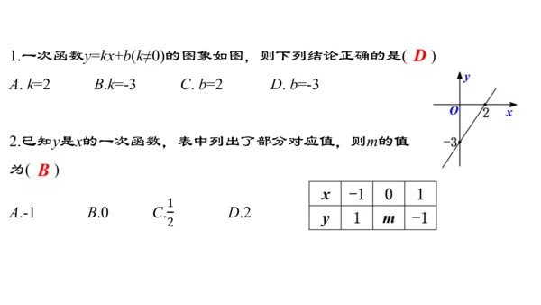 19.2.5  一次函数的解析式的求法  课件（24张PPT）