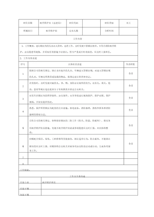 秩序维护部各岗位职责说明书