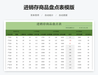 进销存商品盘点表模版