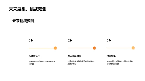 住房政策剖析与前瞻