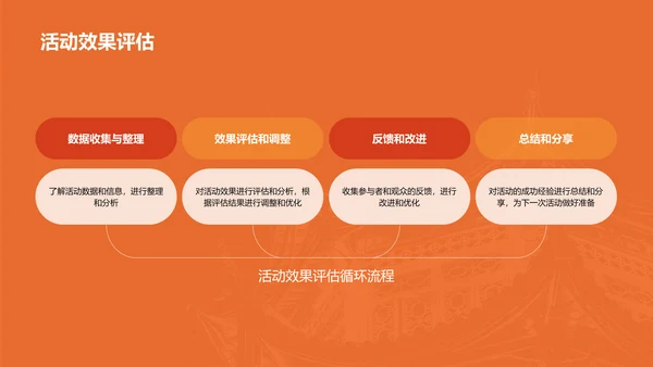 橙色现代商务城市文化活动策划PPT模板