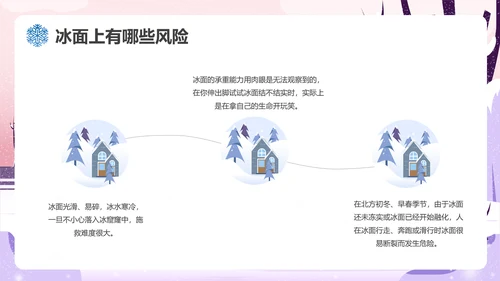 冬季滑冰安全教育主题班会通用PPT课件