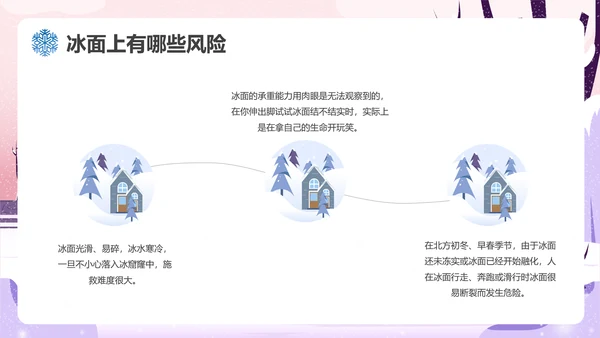 冬季滑冰安全教育主题班会通用PPT课件