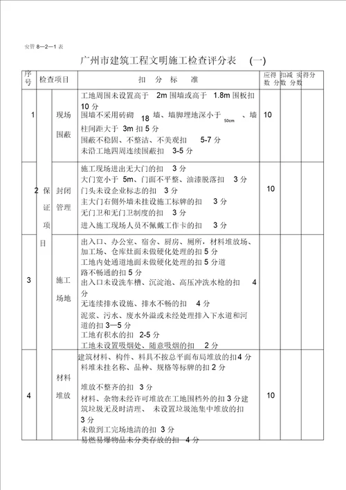 工地项目广州市建筑工程文明施工检查评分表