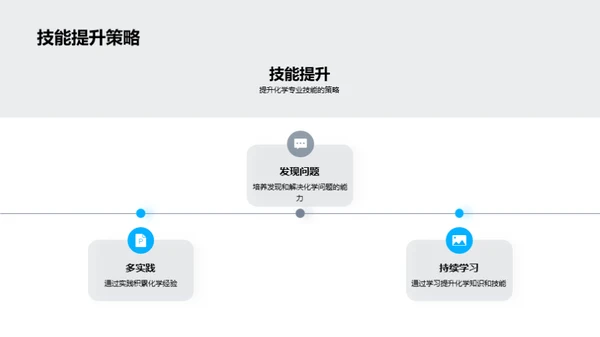 探索化学与生物医疗