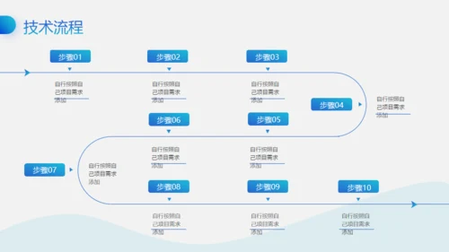 移动互联网+创业大赛商业创新路演通用PPT模板