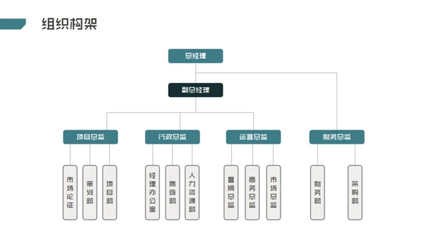 互联网+科技创业商业计划书通用PPT模板