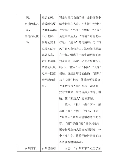 七年级语文上册古诗鉴赏知识完整版.docx