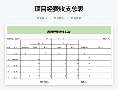 项目经费收支总表