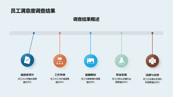 共创和谐劳动环境