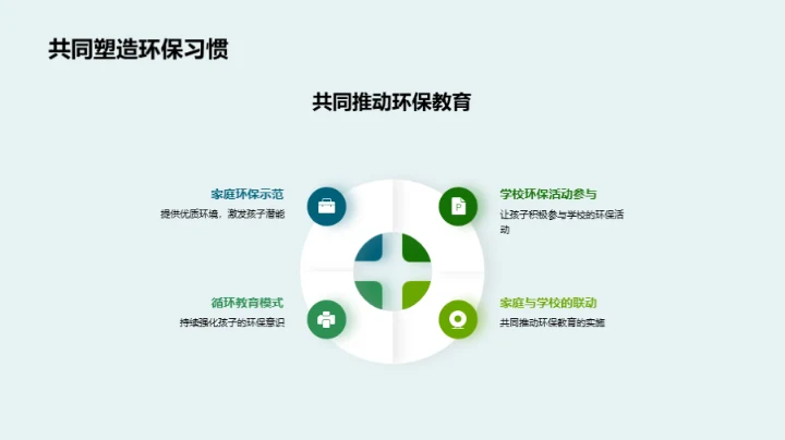 环保启蒙 从家到校