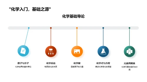 化学探秘：理论与实践