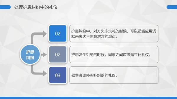 卡通护士护理礼仪培训PPT课件