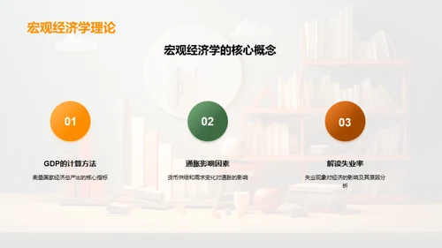 经济学探索之路