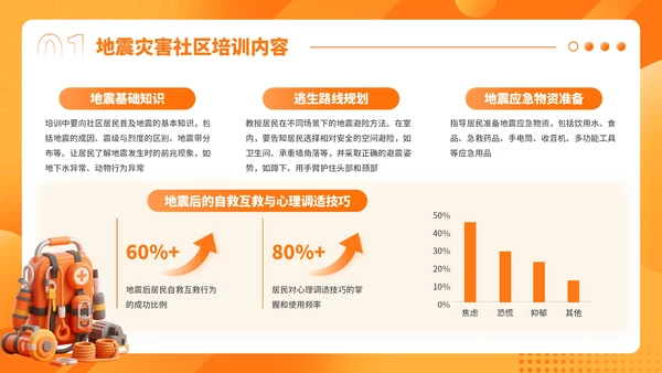 橙色3D风防灾减灾社区培训PPT模板