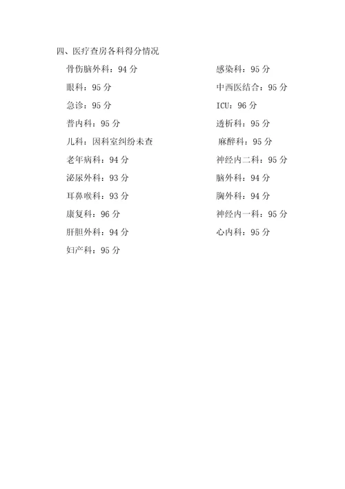 2018年10月份医疗查房总结共5页