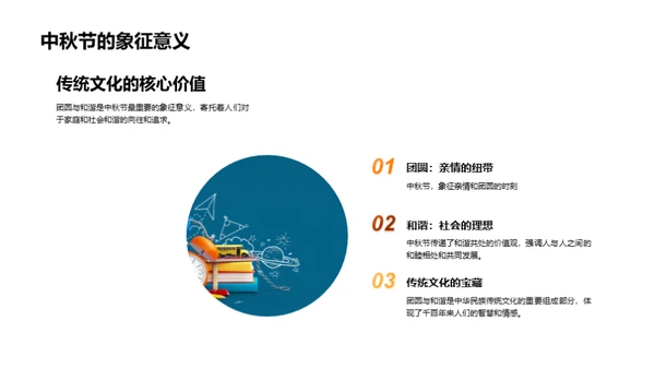中秋文化解析