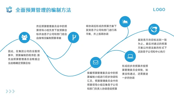 蓝色简约全面预算管理PPT模板宣传PPT动态PPT