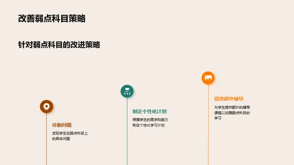 初二学期教学回顾