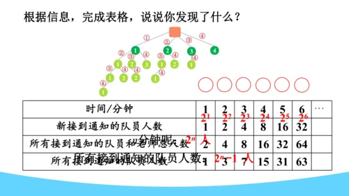 打电话（课件）-五年级下册数学人教版