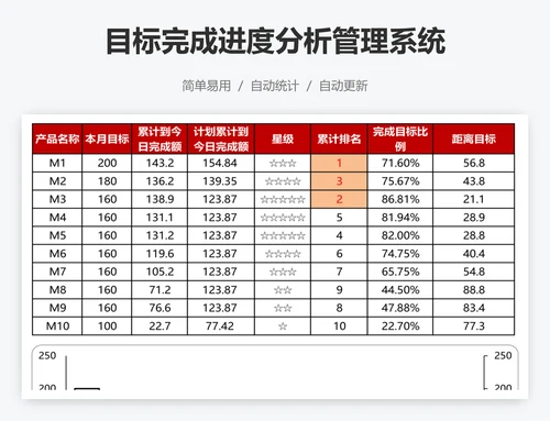 目标完成进度分析管理系统