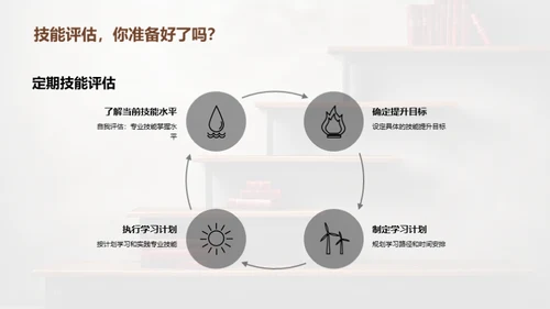 职业成长与技能提升