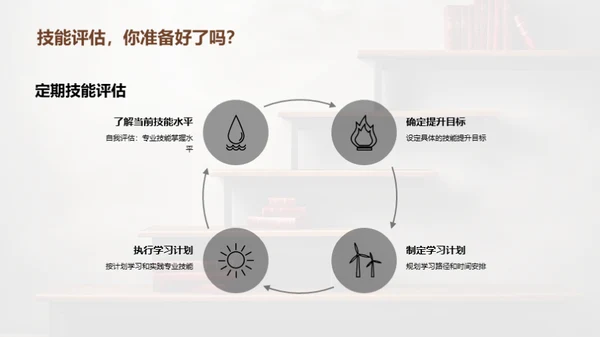 职业成长与技能提升