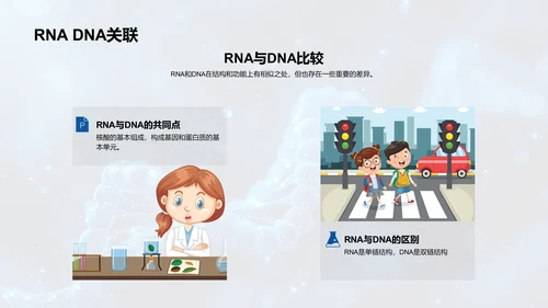 深度解读分子生物学PPT模板