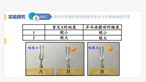 【大单元教学】2.3精品课件：声的利用（40页，内嵌多个视频）