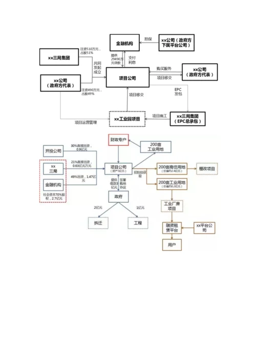 种项目投融资结构.docx