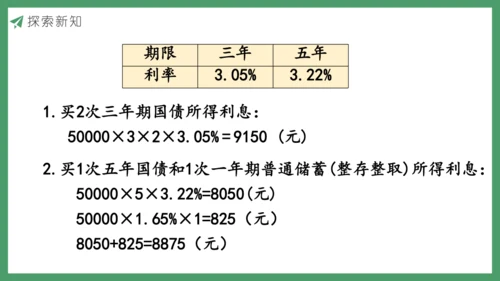 新人教版数学六年级下册生活与百分数课件