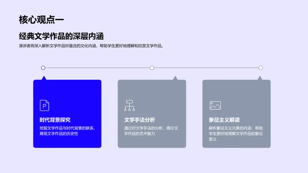 高中文学教学讲座PPT模板