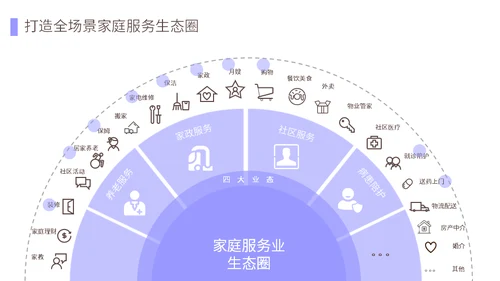 首家O2O家政服务平台介绍公司通用PPT模板