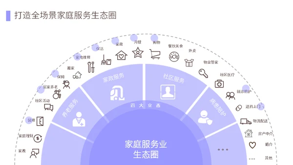 首家O2O家政服务平台介绍公司通用PPT模板