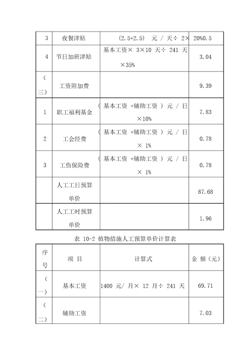 砂石场水土保持方案投资概算及效益分析