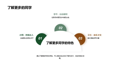 打造三年级特色明星