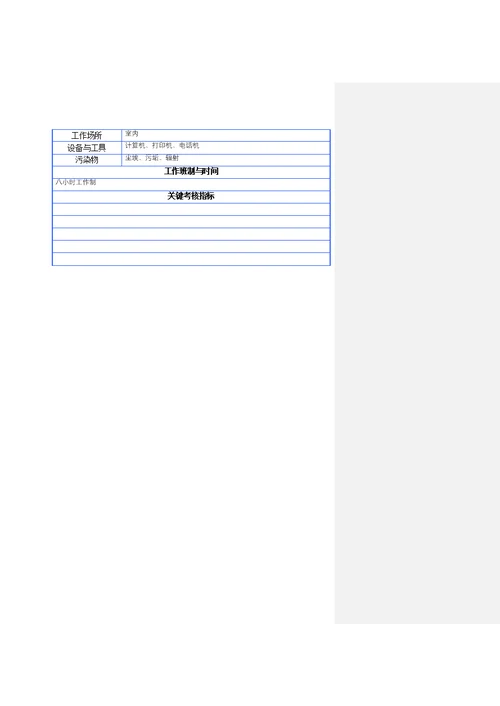 某公司设计岗位说明书(Document 16页)