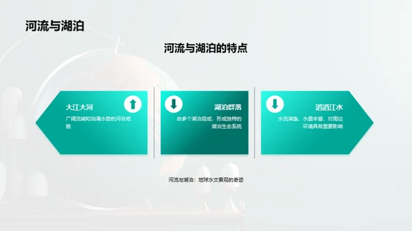 商务风教育培训教学课件PPT模板