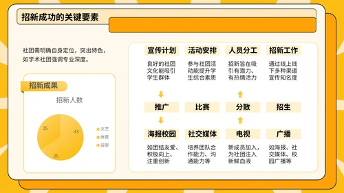 黄色插画风校园社团招新指南模板