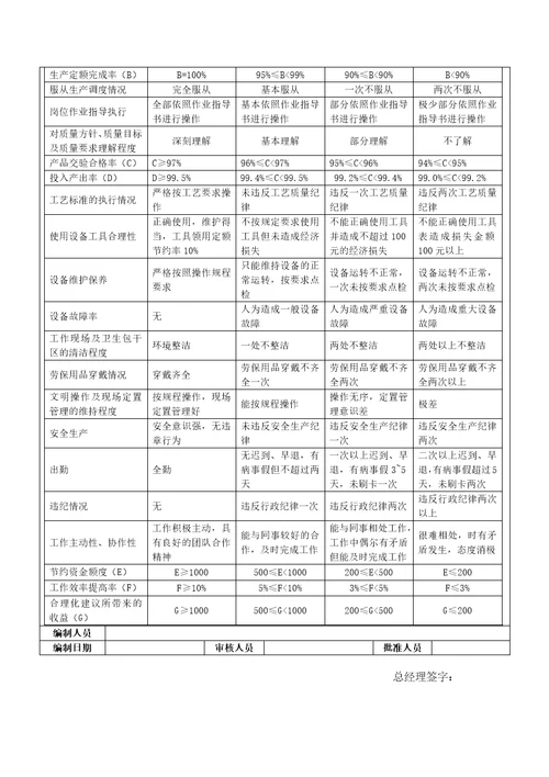 生产车间员工绩效考核表