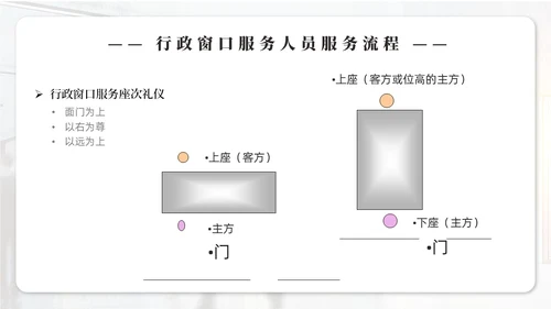 实拍商务风行政窗口服务礼仪ppt窗口服务礼仪培训