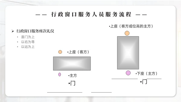 实拍商务风行政窗口服务礼仪ppt窗口服务礼仪培训