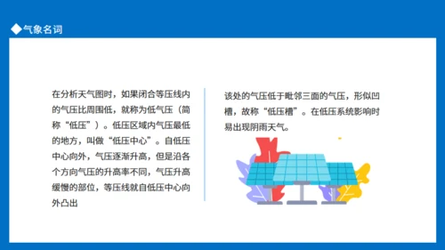 世界气象日环境变化介绍通用PPT模板