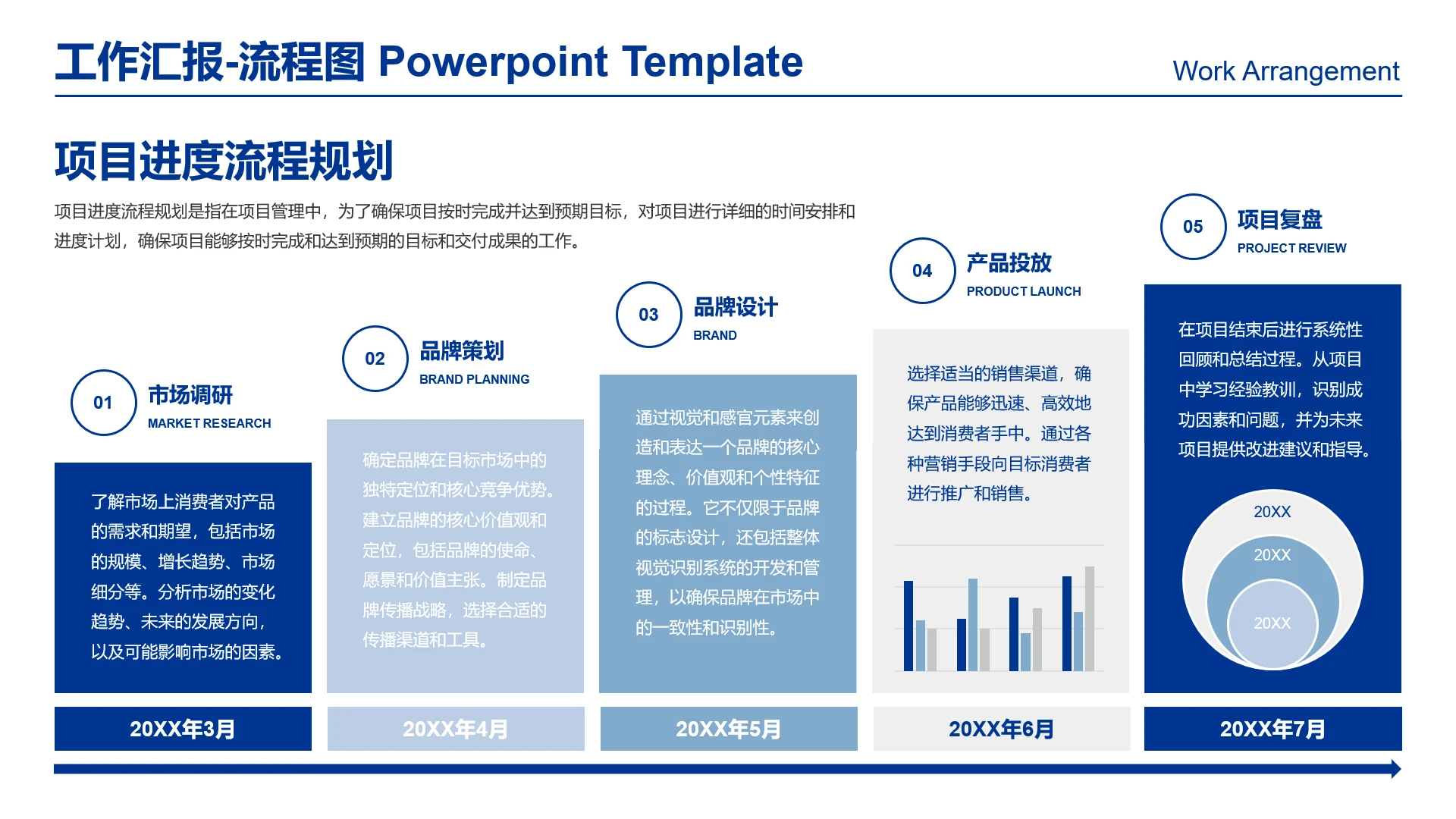高级感工作汇报项目规划项目进度项目流程规划