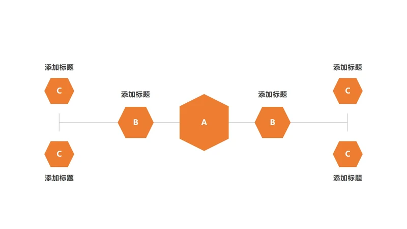 橙色六边形结构类别PPT模板