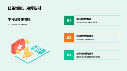 学习压力解析报告PPT模板