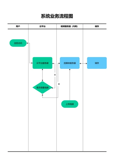 蓝绿色简约通用系统业务流程图
